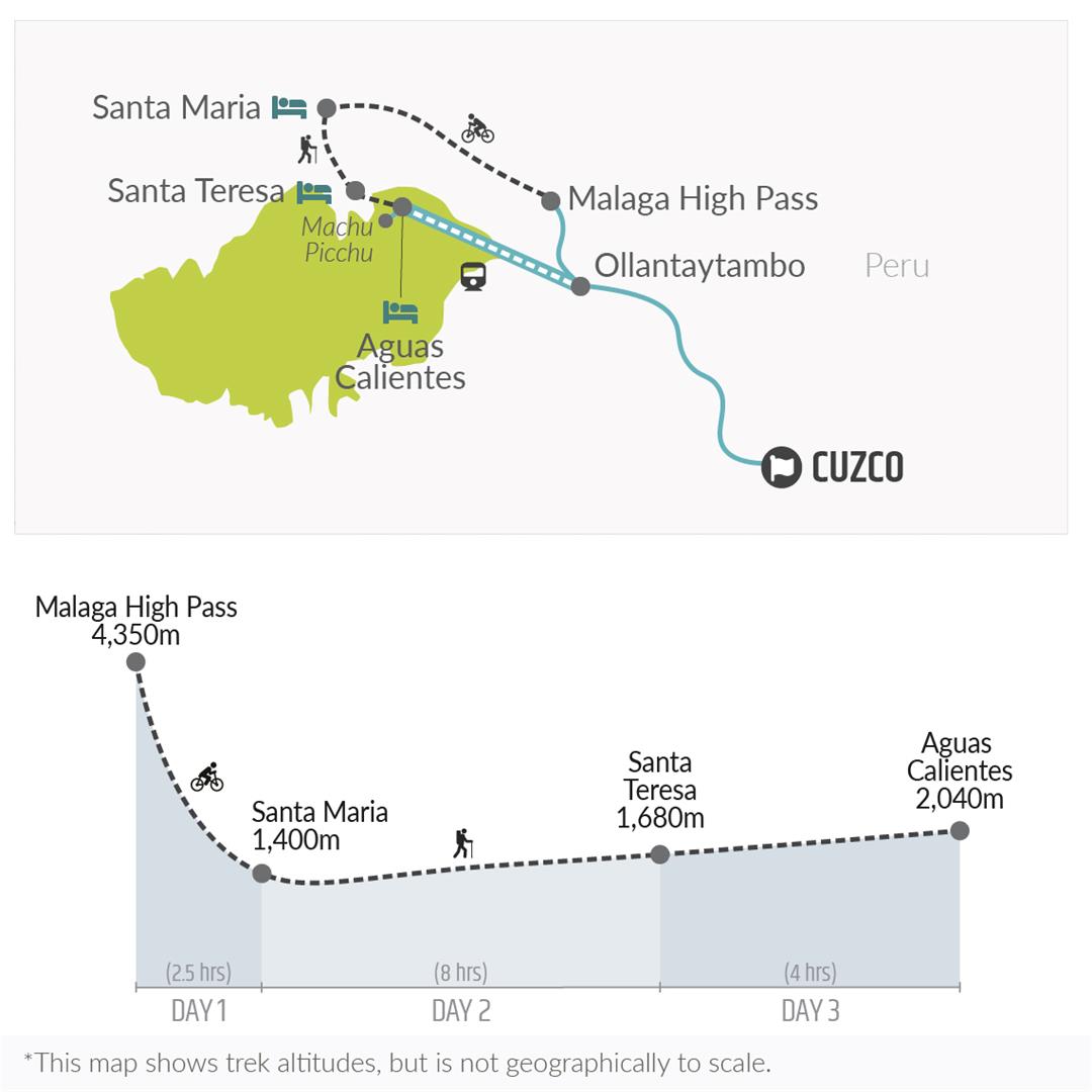tourhub | Bamba Travel | Machu Picchu Jungle Trek 4D/3N (Biking Only) | Tour Map