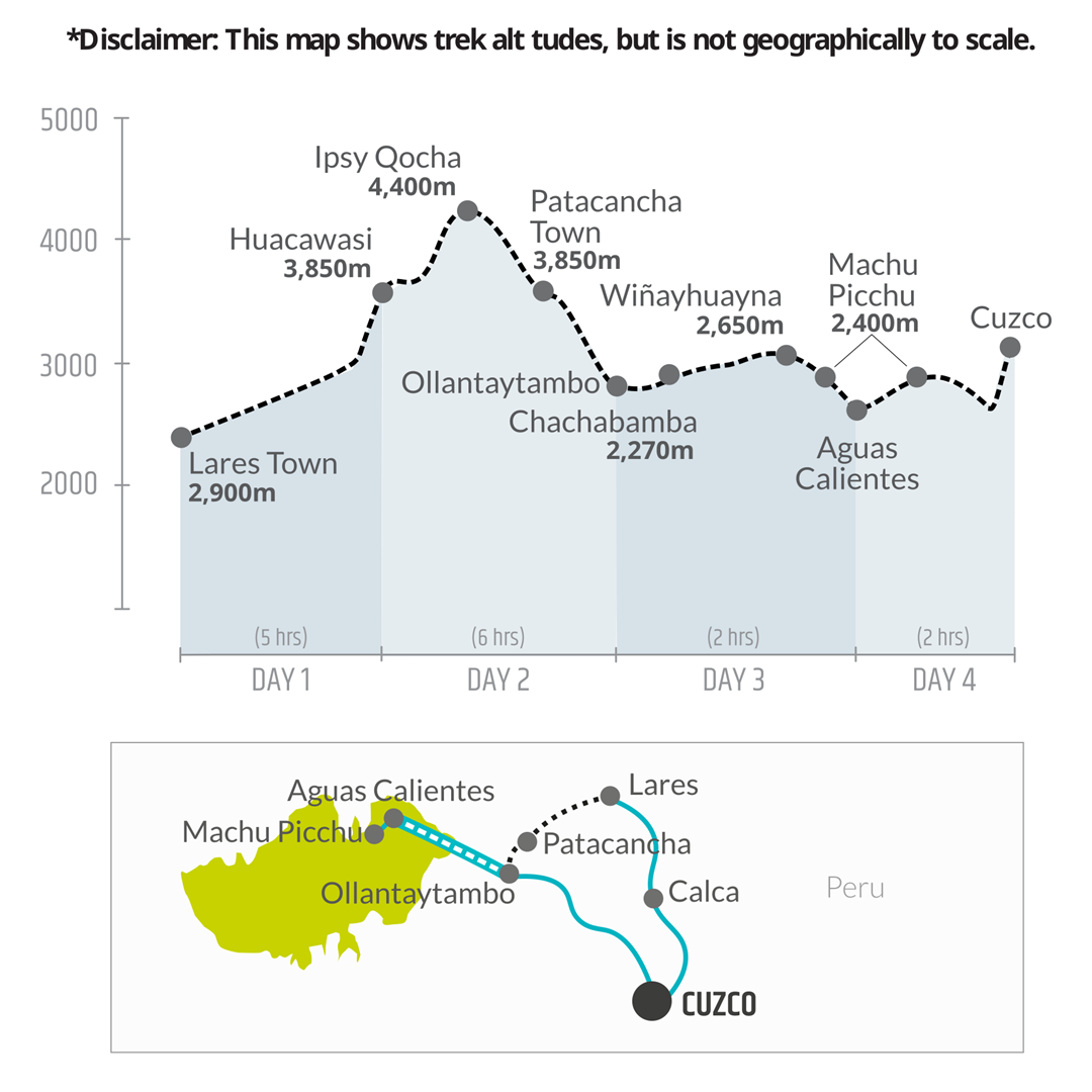 tourhub | Bamba Travel | Ultimate Inca Trail Trek to Machu Picchu 4D/3N | Tour Map