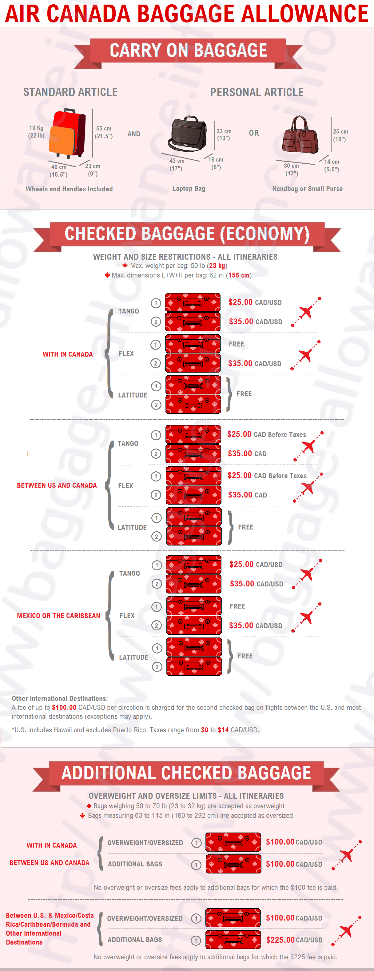 carry on luggage size air canada international