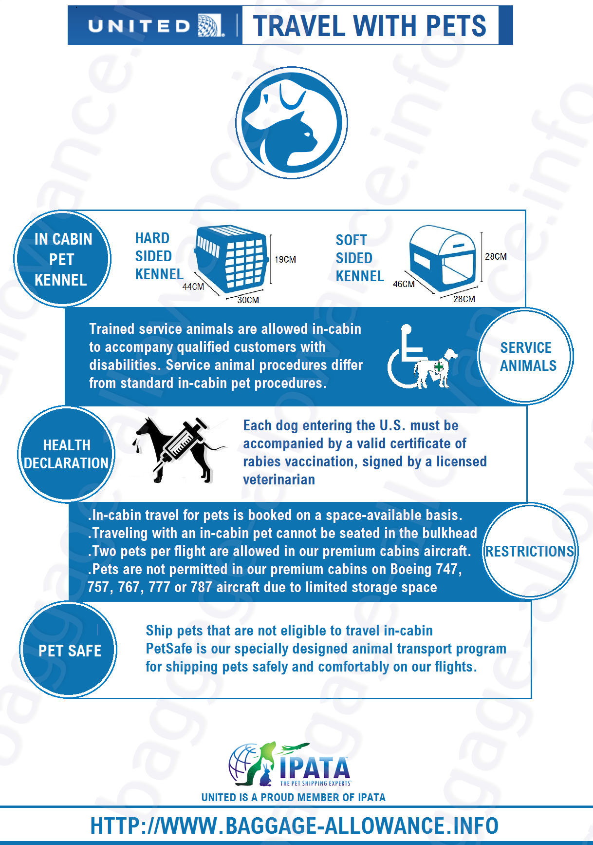 pet weight limit air transat