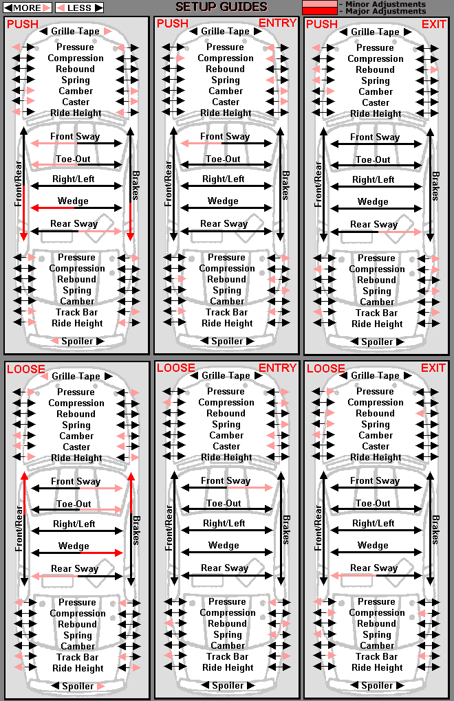 Race Car Setup Guide Race Car Setup Guide