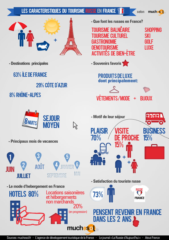 tourisme en france - Image