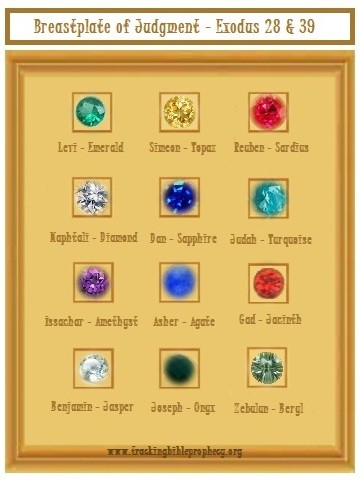 High Priest Breastplate gems