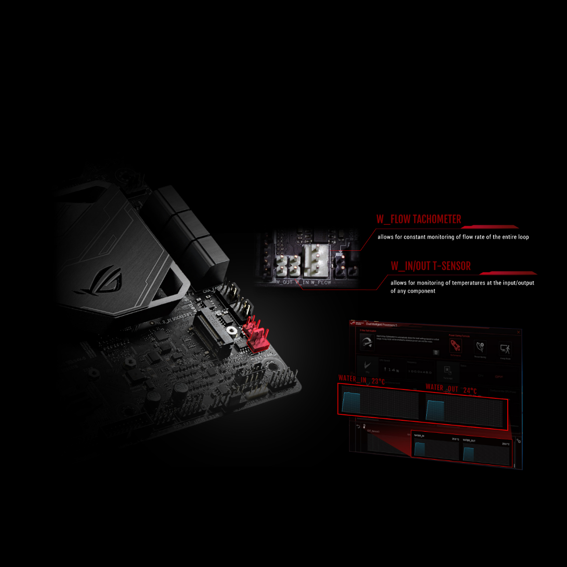 ROG Water Cooling Zone