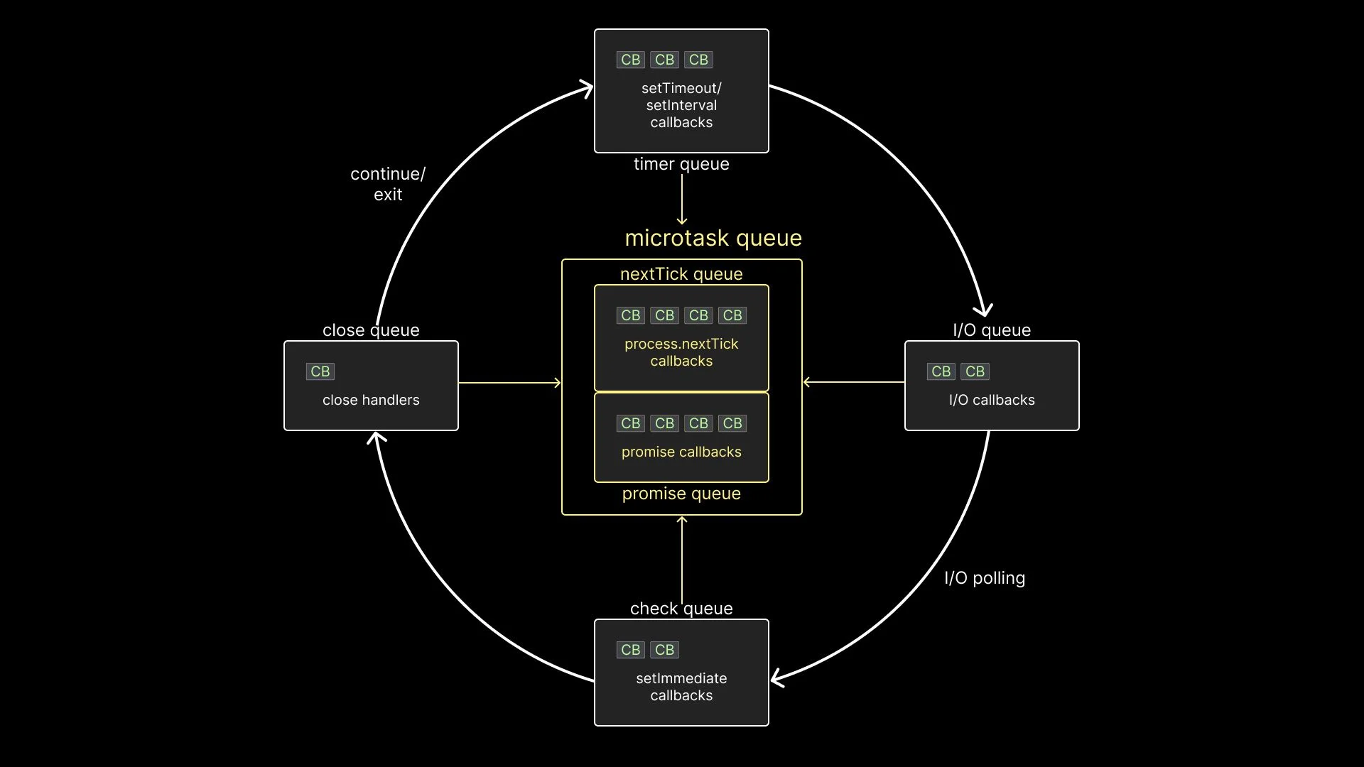 Visualizing the event loop