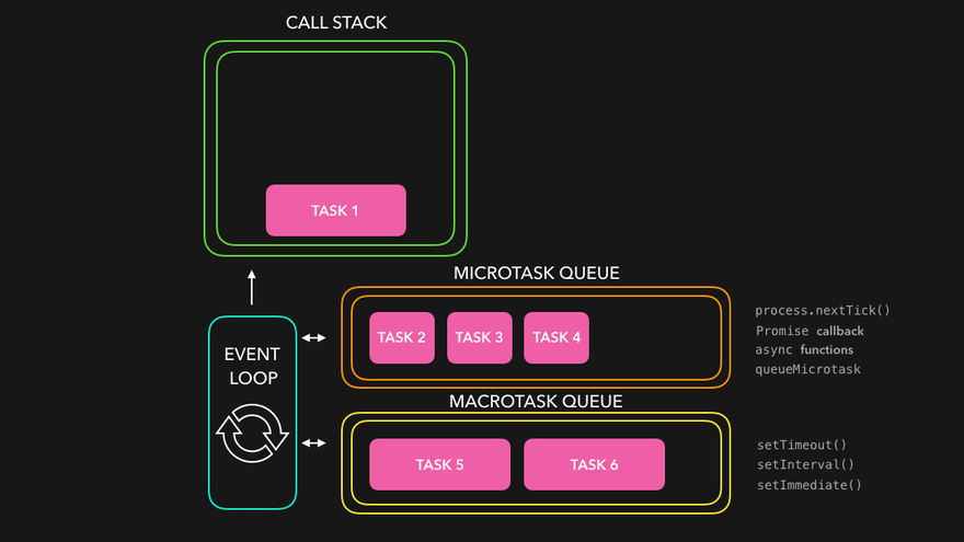 event loop gif