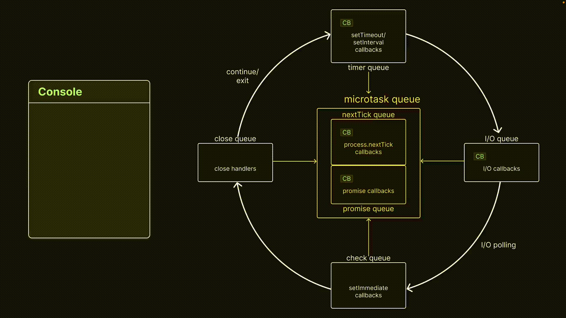 i/o queue image 3