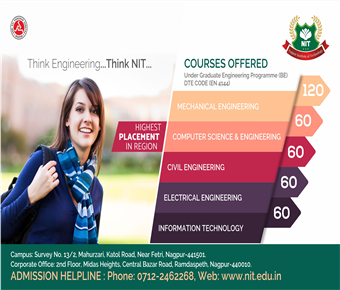 Nit Nagpur Holdings