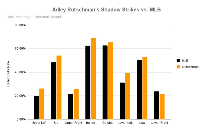 Orioles top prospect Adley Rutschman hits first major league home run,  shares 'full-circle moment' with Trey Mancini