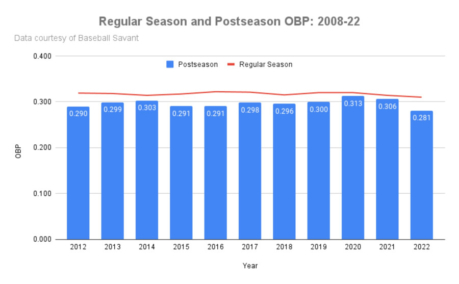 Phillies' NLCS Game 1 Win Shows That Shelling Out $500M+ Can Be Money Well  Spent, News, Scores, Highlights, Stats, and Rumors