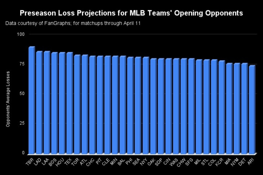 FOX Sports: MLB on X: Brandon Lowe cannot be stopped. (via @BallyRays)   / X