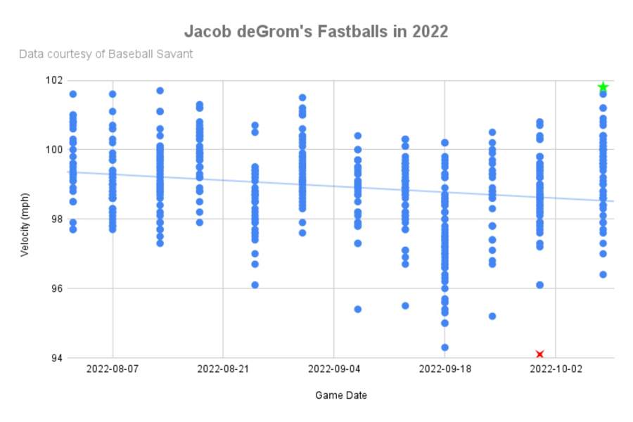 Mets plot path after Jacob deGrom departure