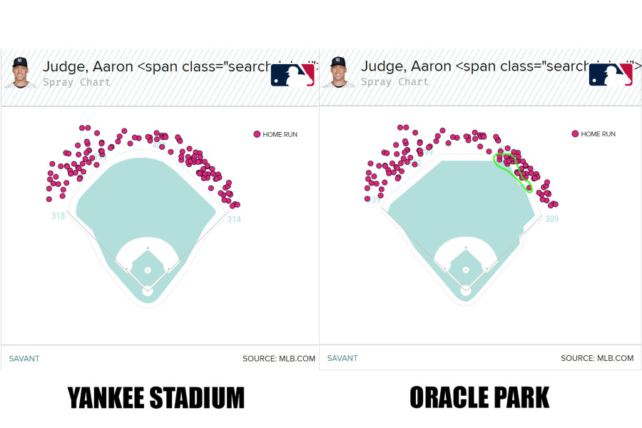 Giants players join Aaron Judge recruitment effort as AL MVP meets