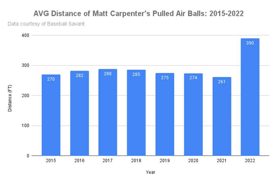 Matt Carpenter is grounded. : r/NYYankees