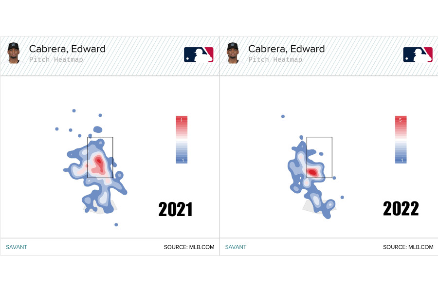 Breaking down the ebbs and flows of Marlins' Edward Cabrera