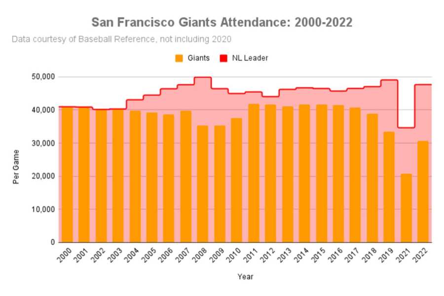 Alex Pavlovic on X: It was only a matter of time until Joc Pederson signed  with the Giants  / X