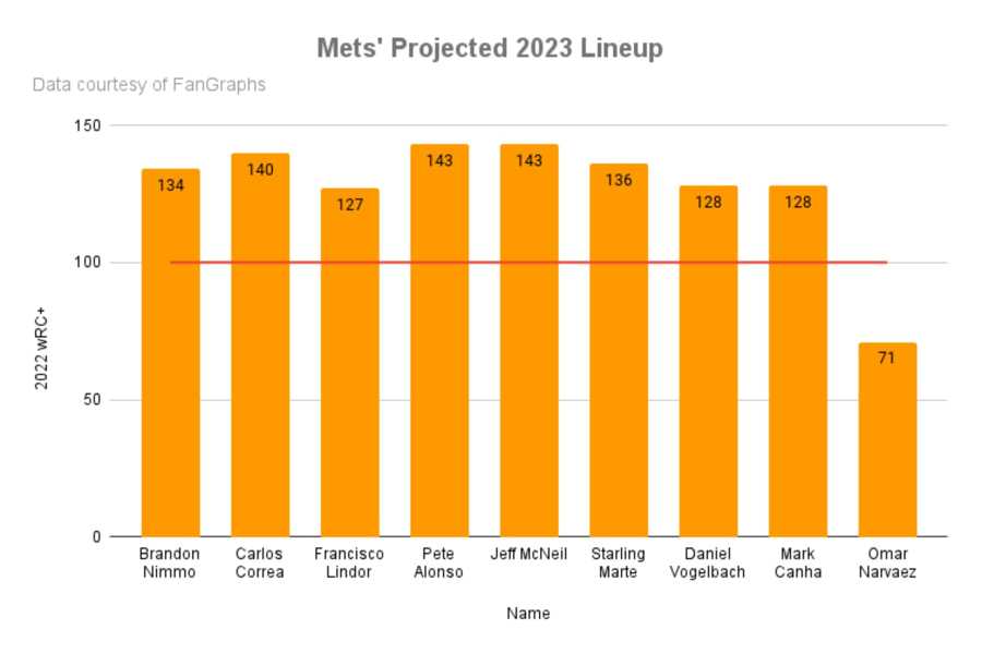 Mets Cement Status as World Series Favorites with $315M Carlos