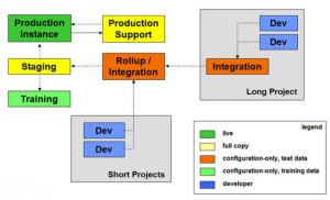 development methodology 1