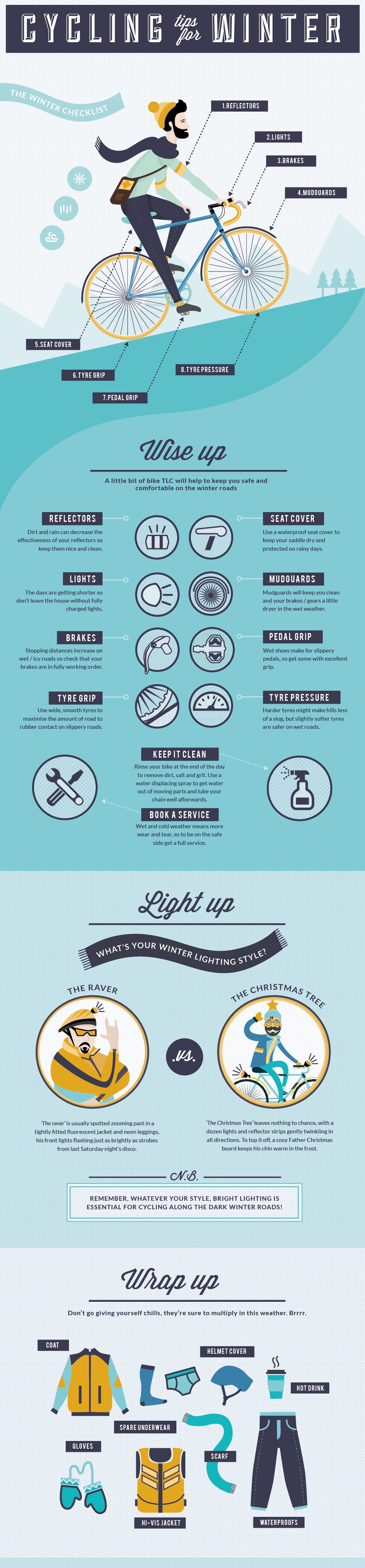 Infographic