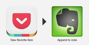 Pocket Favourites to Evernote