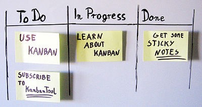 Kanban Board