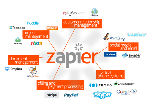 zapiercloud2