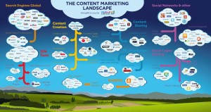 content landscape