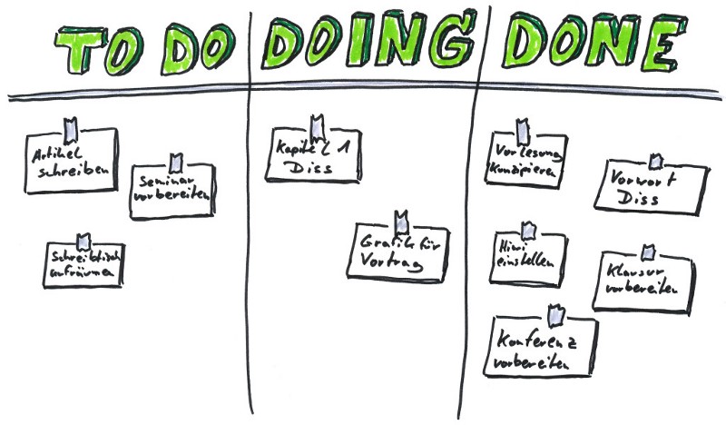 kanban for productivity 