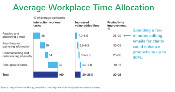 Average_Workplace_Time_Allocation