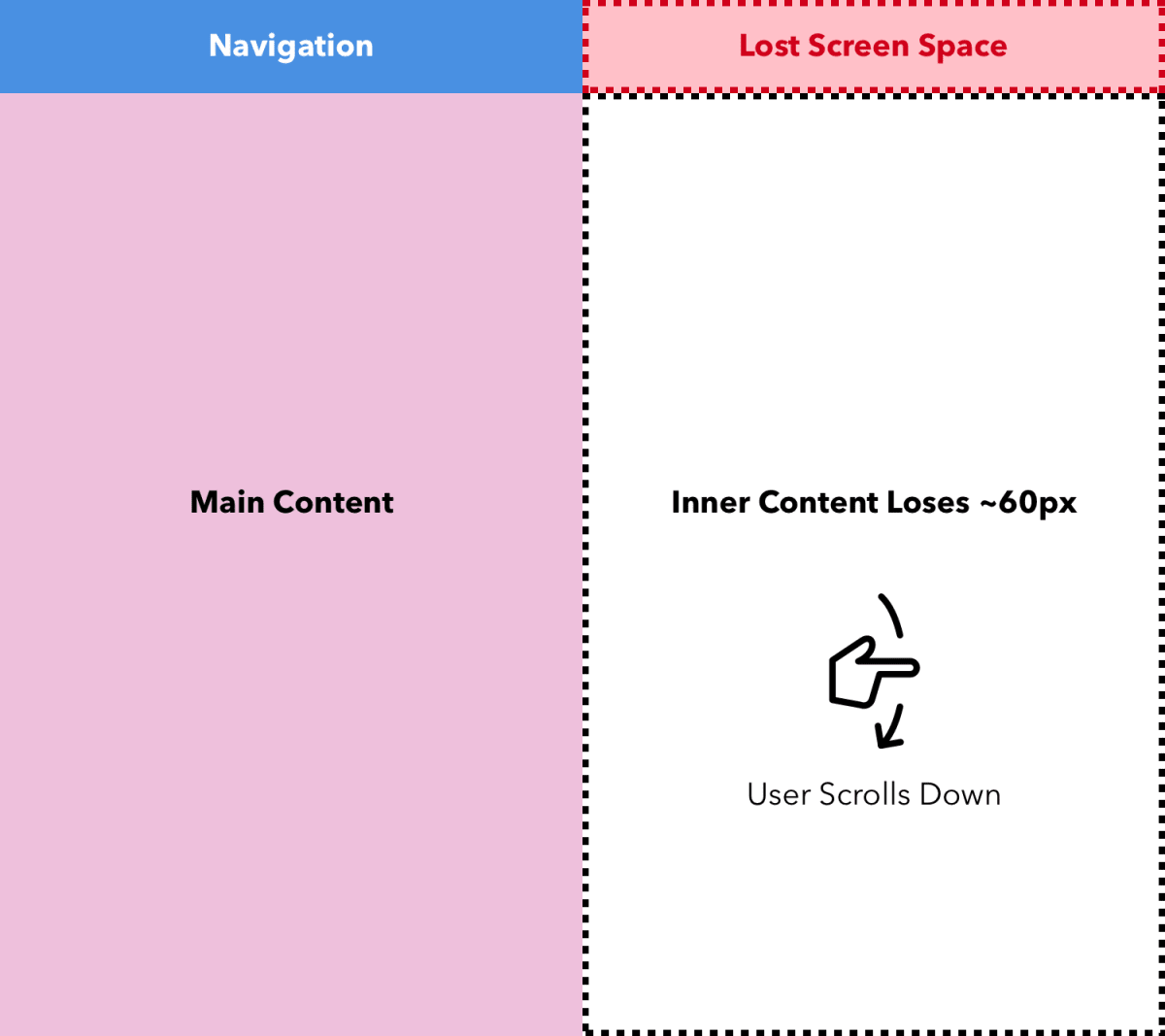 Bad navigation