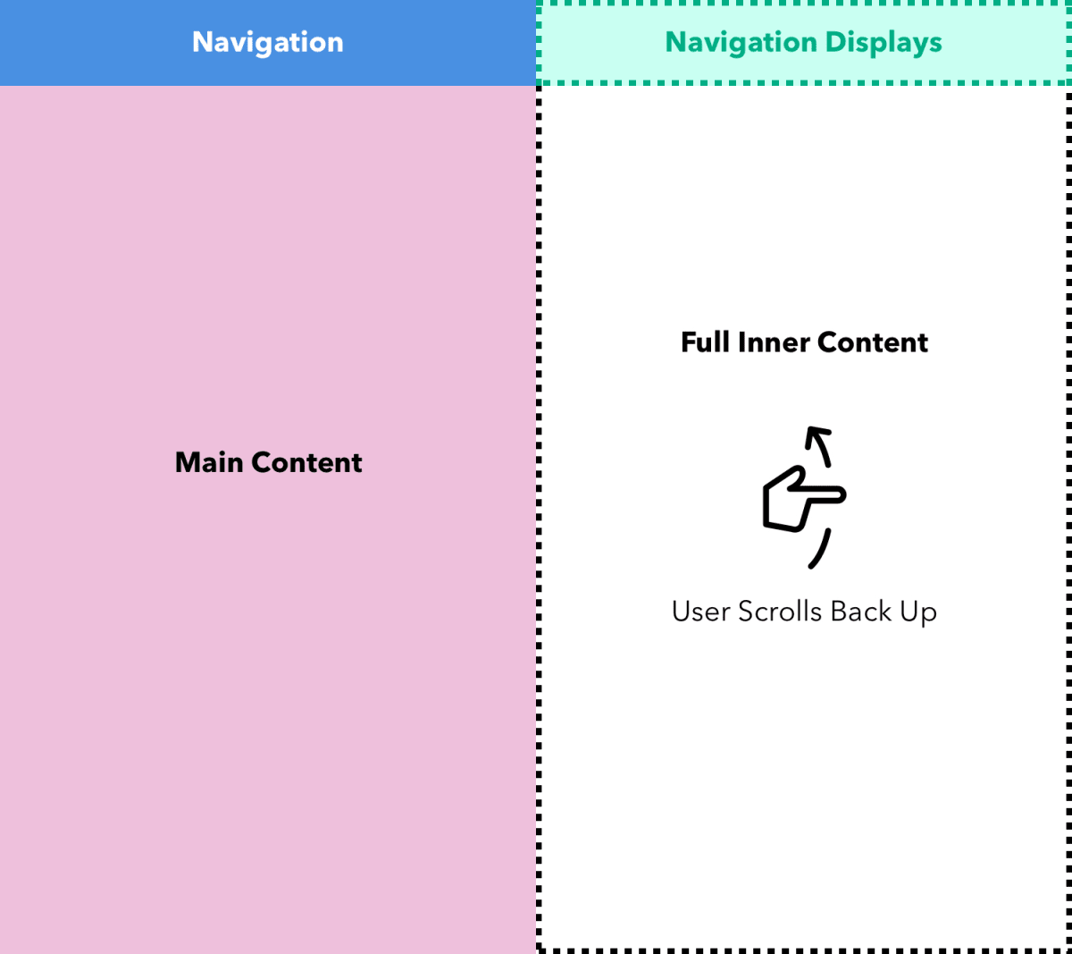Good navigation displaying top navigation