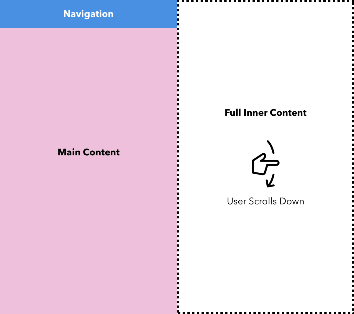 Good navigation