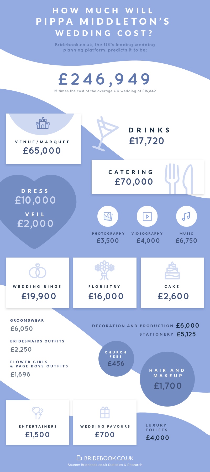 Bridebook.co.uk the free wedding planning app and website