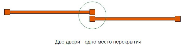 Двери-купе 19 Торговая и корпусная мебель,Шкафы-купе и Двери купе от производителя в Брянске. - Двери-купе