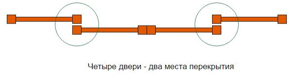 Двери-купе 20 Торговая и корпусная мебель,Шкафы-купе и Двери купе от производителя в Брянске. - Двери-купе