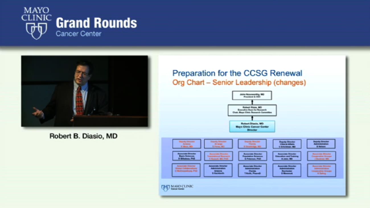 Mayo Clinic Organization Chart