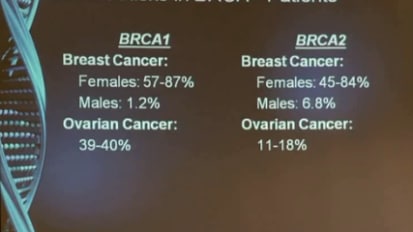 Breast Cancer Genetics - Risk Assessment Gail Hurt, RN MAEd, LPC, CGN