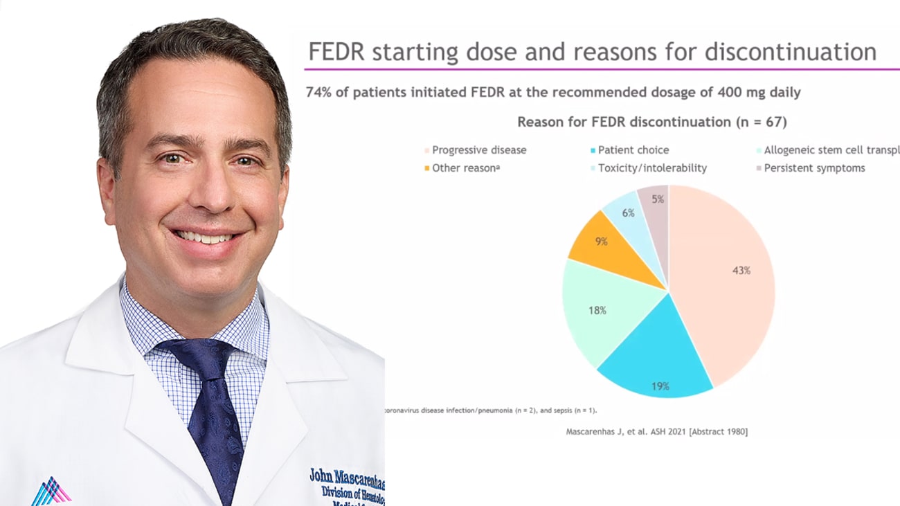Clinical Outcomes at 3 and 6 Months of Fedratinib Therapy Following Prior Ruxolitinib Failure for Myerlofibrosis: Real-World Assessment of Spleen, Symptoms, and Hematologic Response