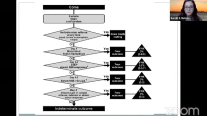 Targeted Temperature Management in Neurocritical Care