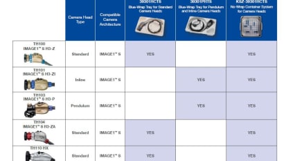 Camera Head Sterilization 