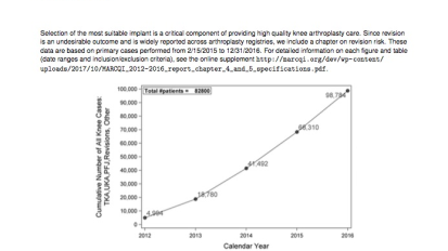 MARCQI: Total Knee Arthroplasty - statistics, devices and revisions 