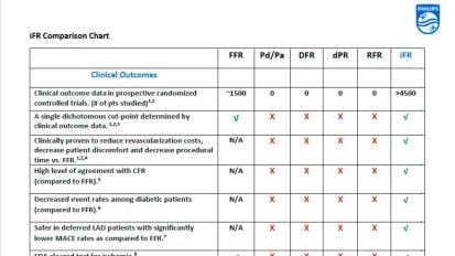 iFR Comparison Chart