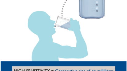 Water Swallow Test Proves to Be Most Sensitive for Dysphagia