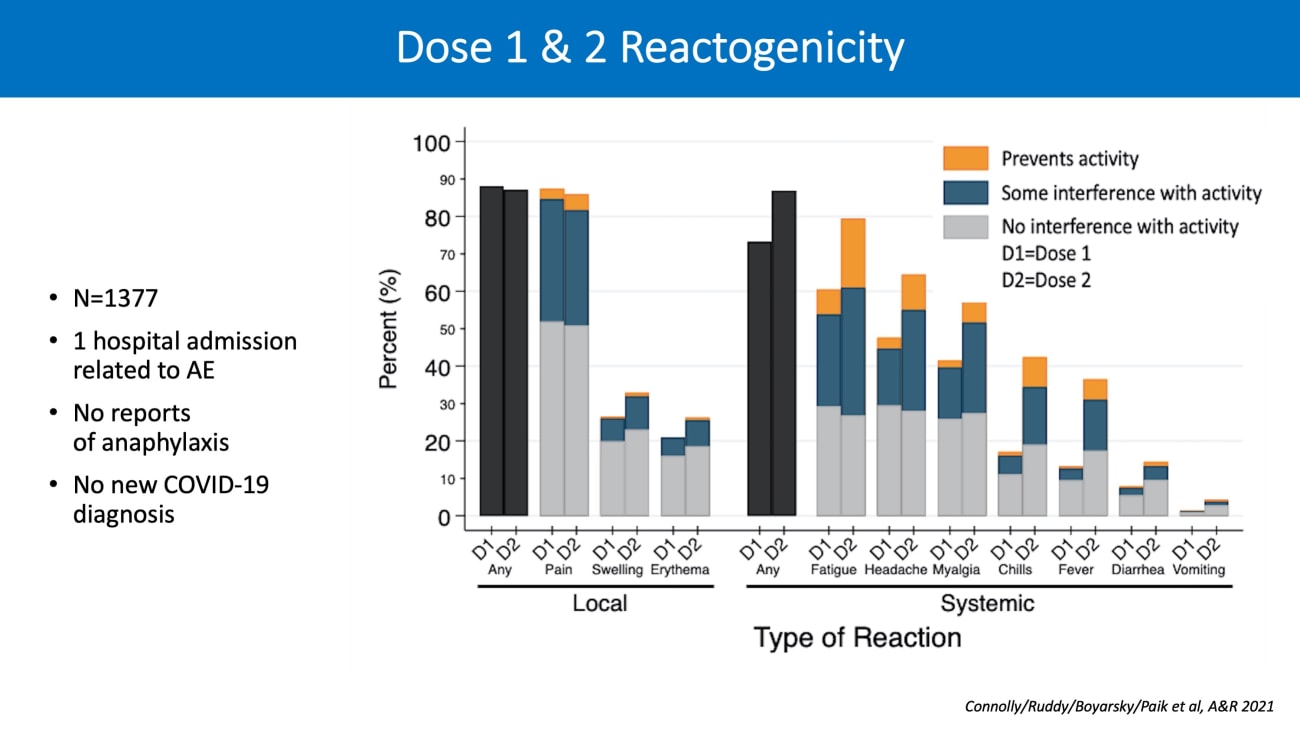 Oct Rheum COVID Vaccine Chart