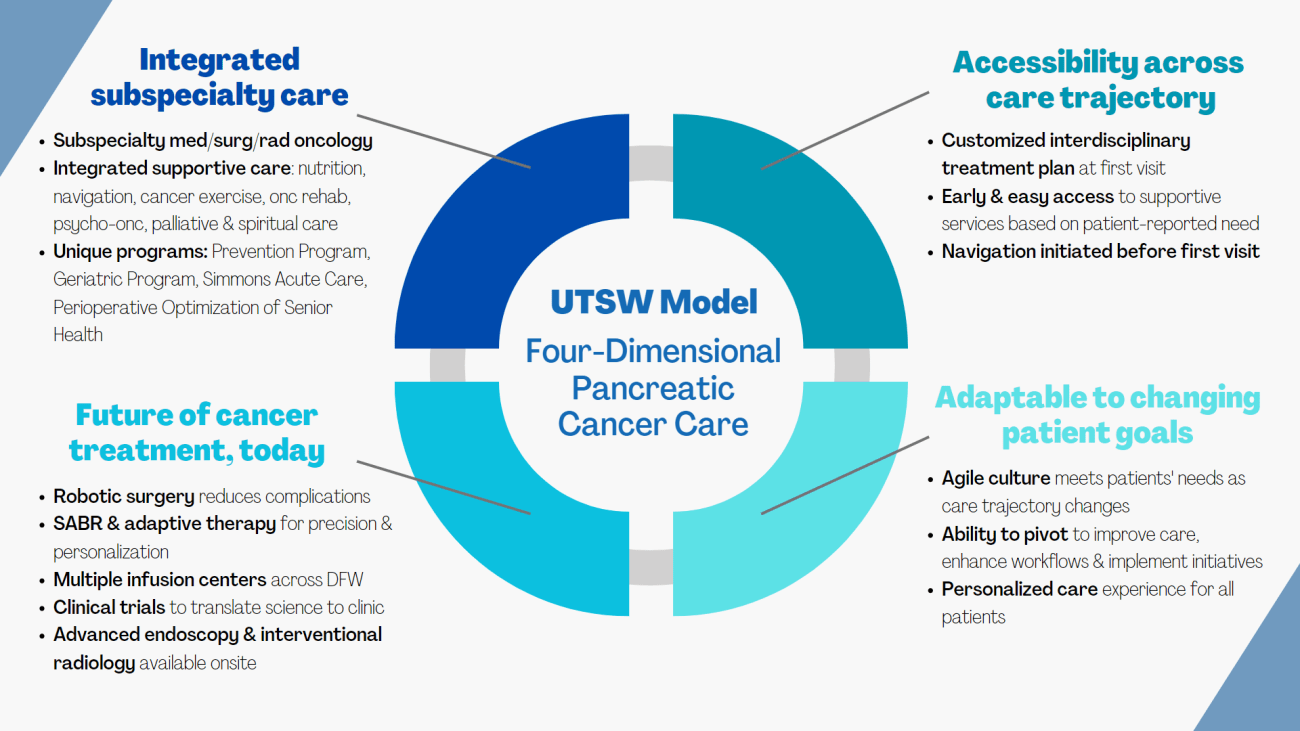 Pancreatic Cancer Hope The Stat3 Pathway A New Weapon In The Fight - ffskpgd