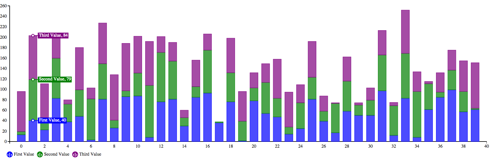 D3 V4 Stacked Bar Chart Json