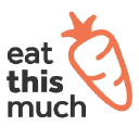 Eat This Much