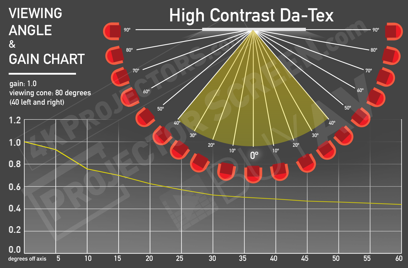 Dalite high contrast da-tex