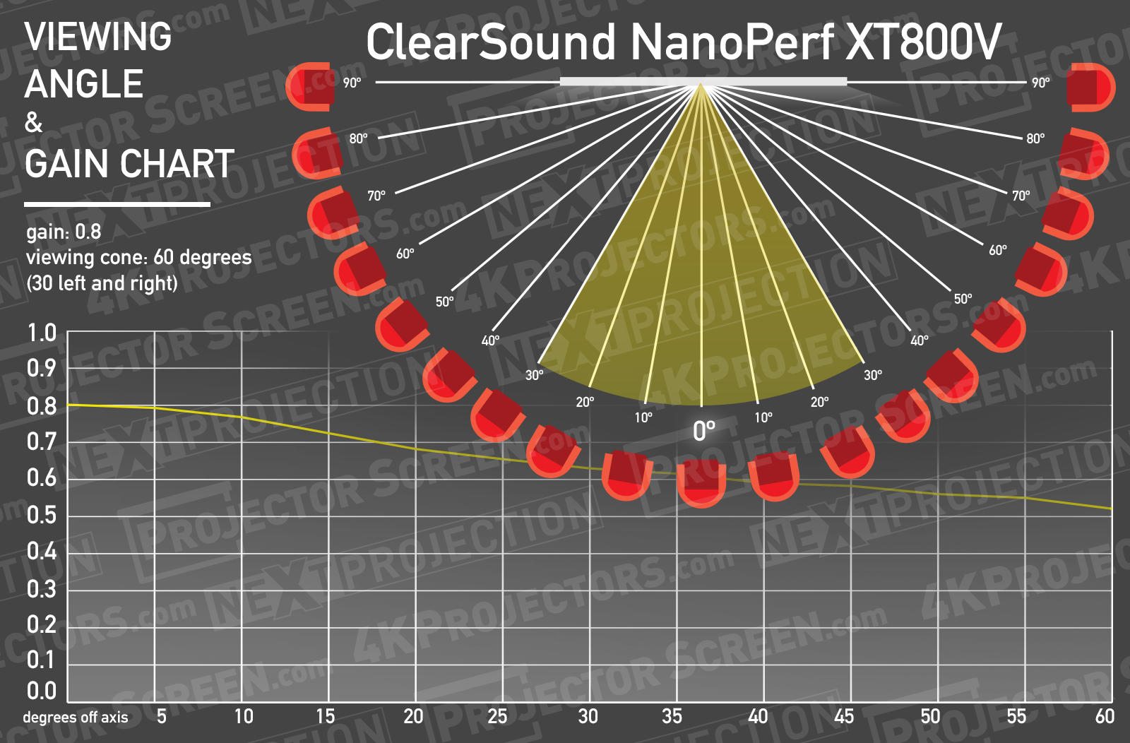 draper clearsound nanoperf
