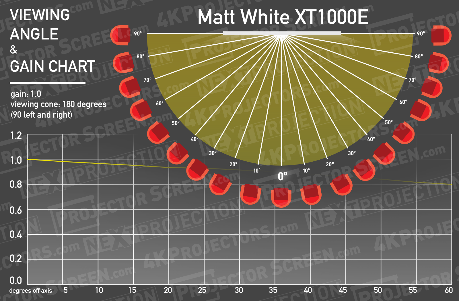 draper matte white xt1000e